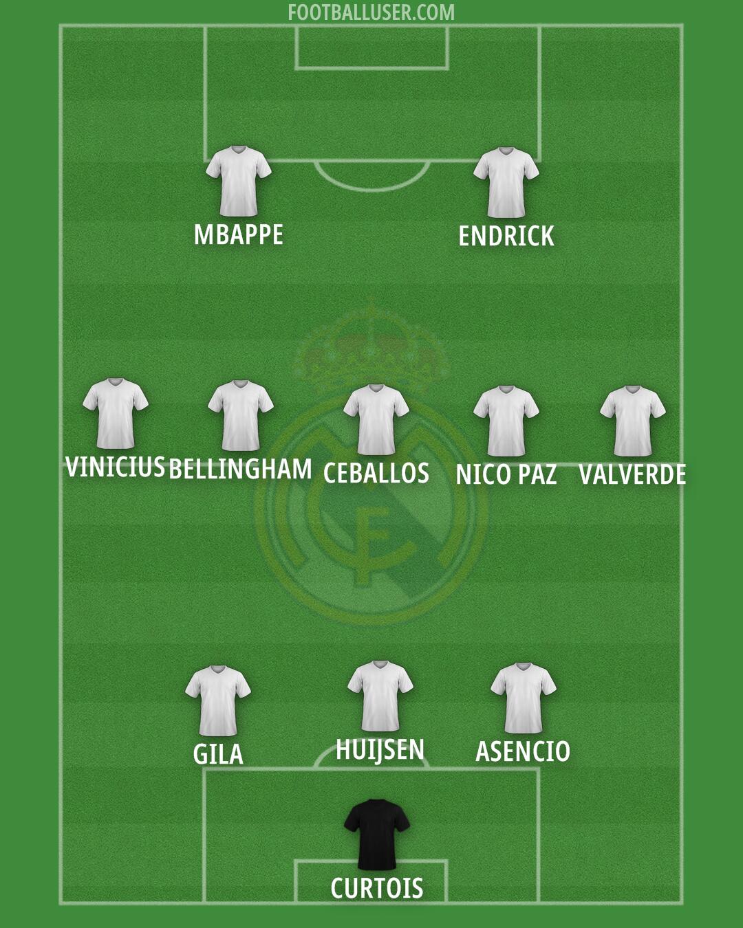 Real Madrid Formation 2025