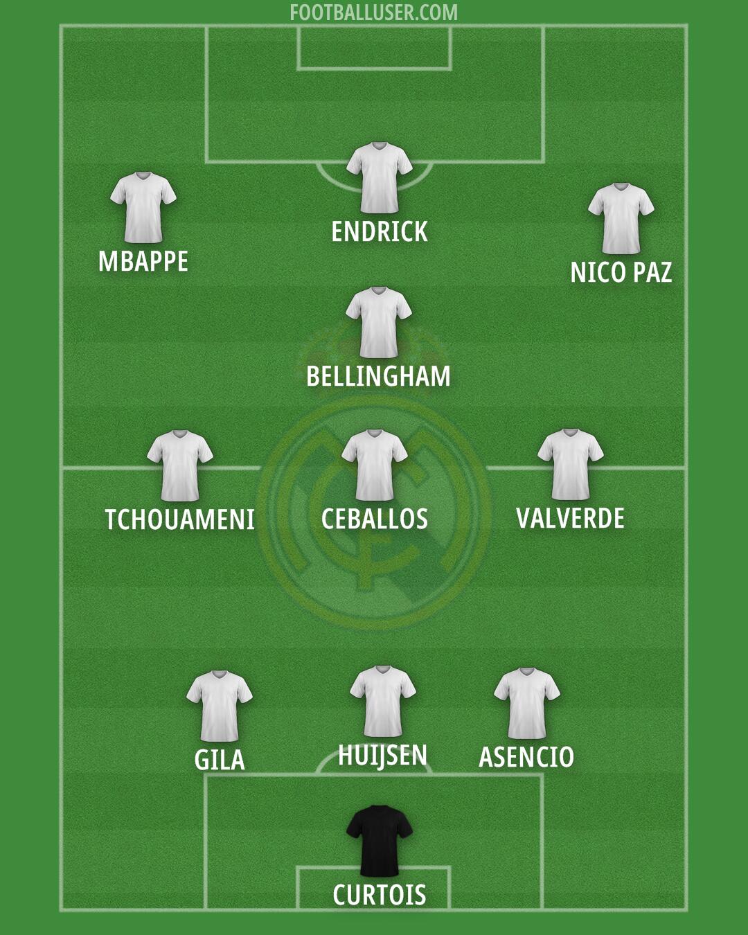 Real Madrid Formation 2025