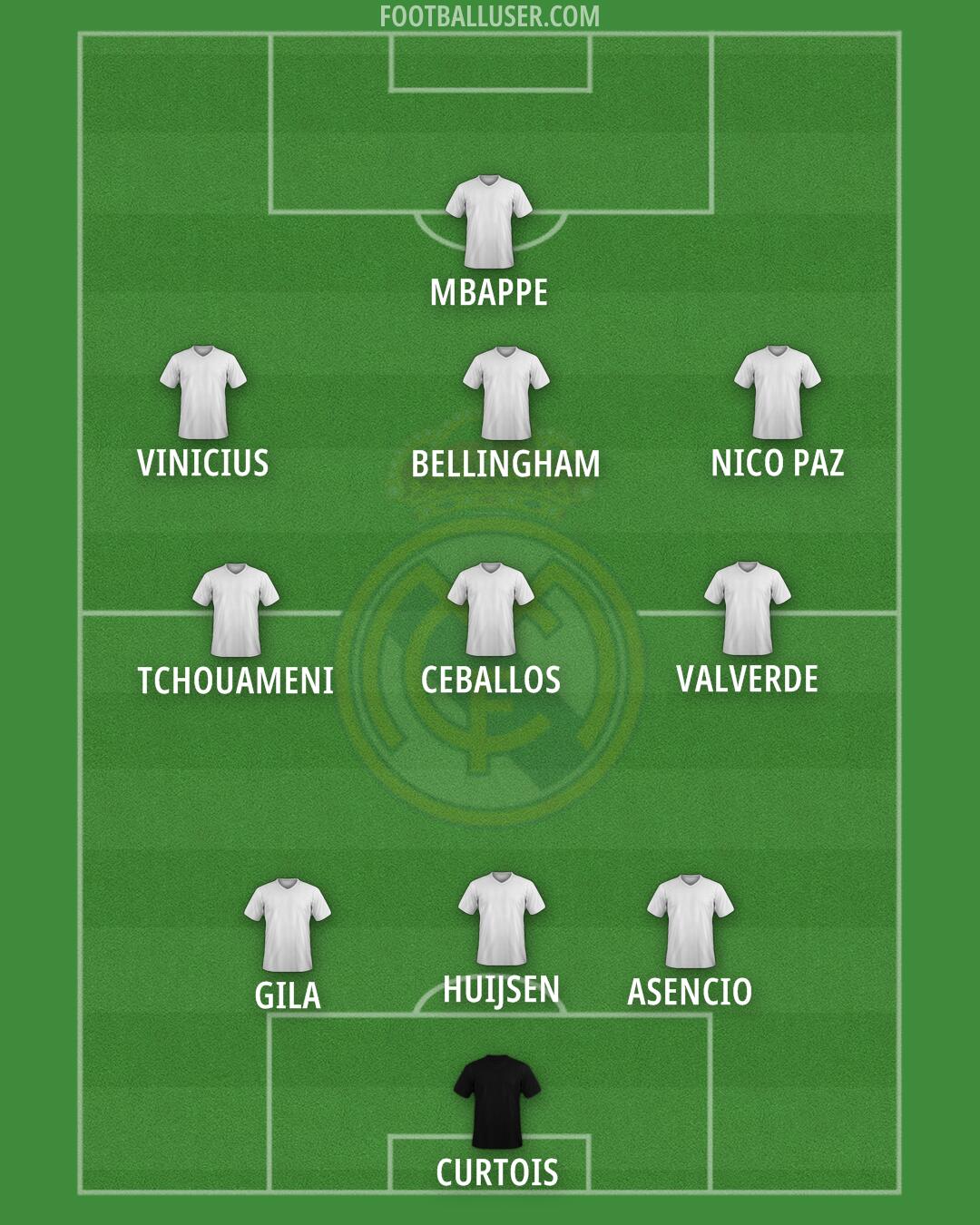 Real Madrid Formation 2025