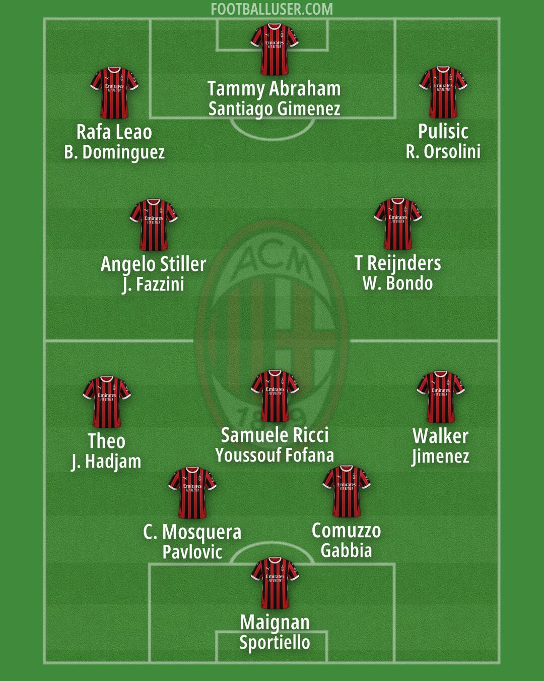Milan Formation 2025
