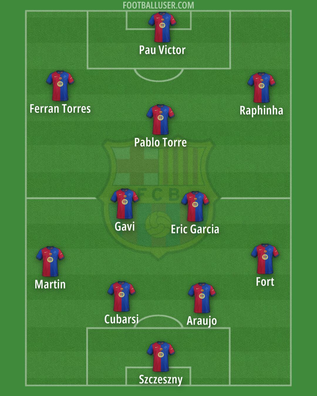 Barcelona Formation 2025