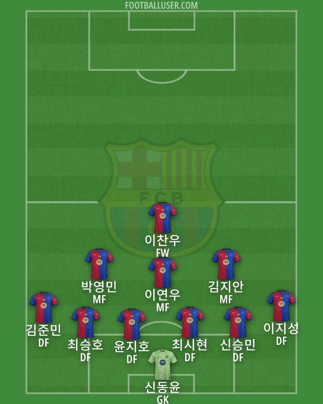 Barcelona Formation 2025