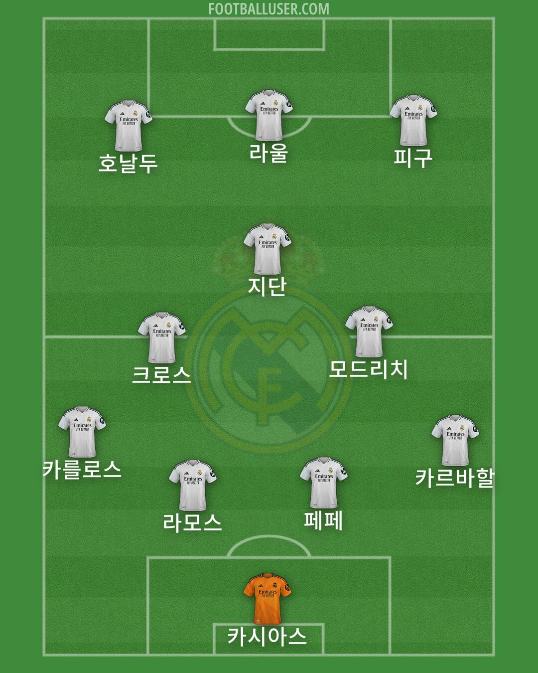 Real Madrid Formation 2025