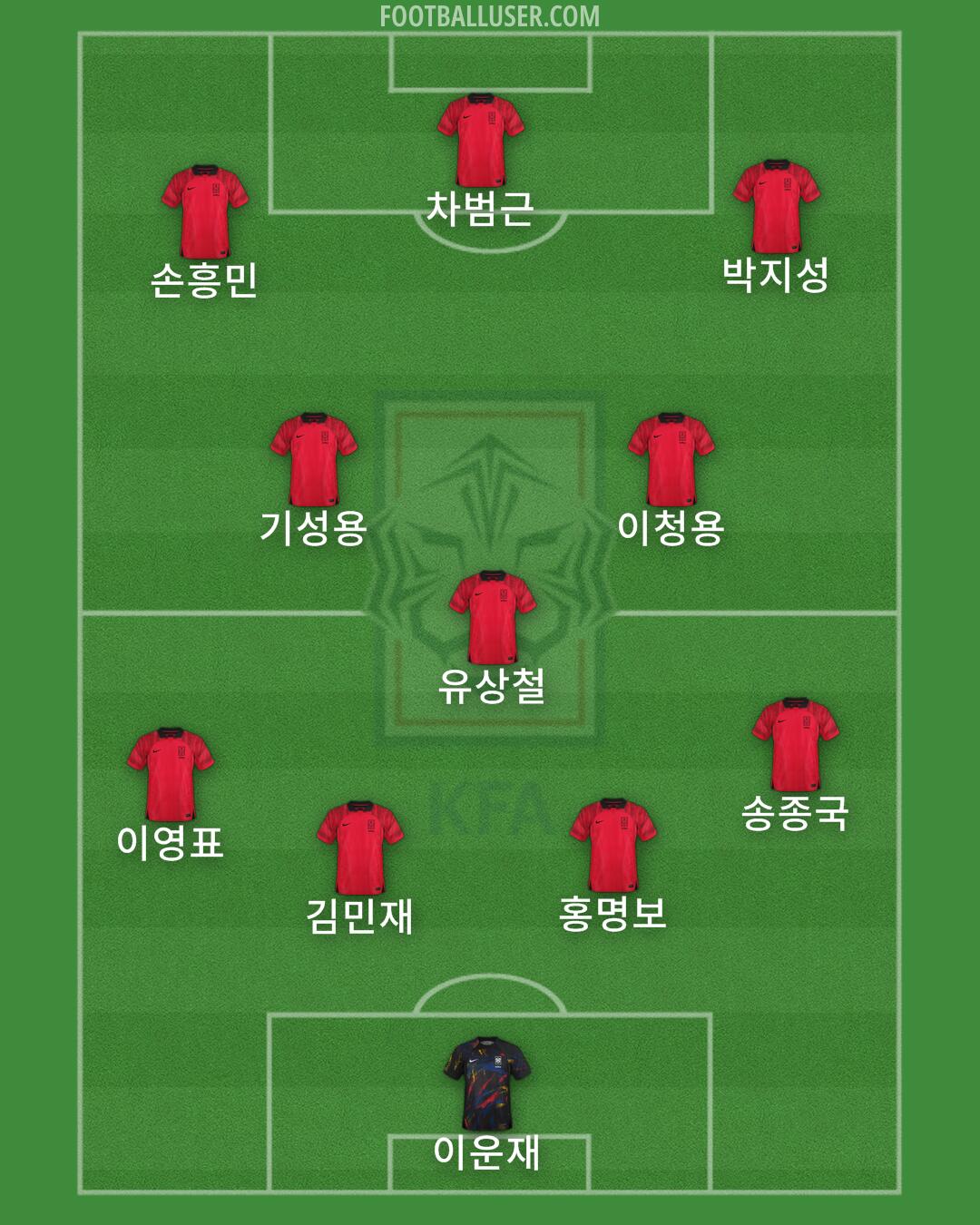 South Korea Formation 2025