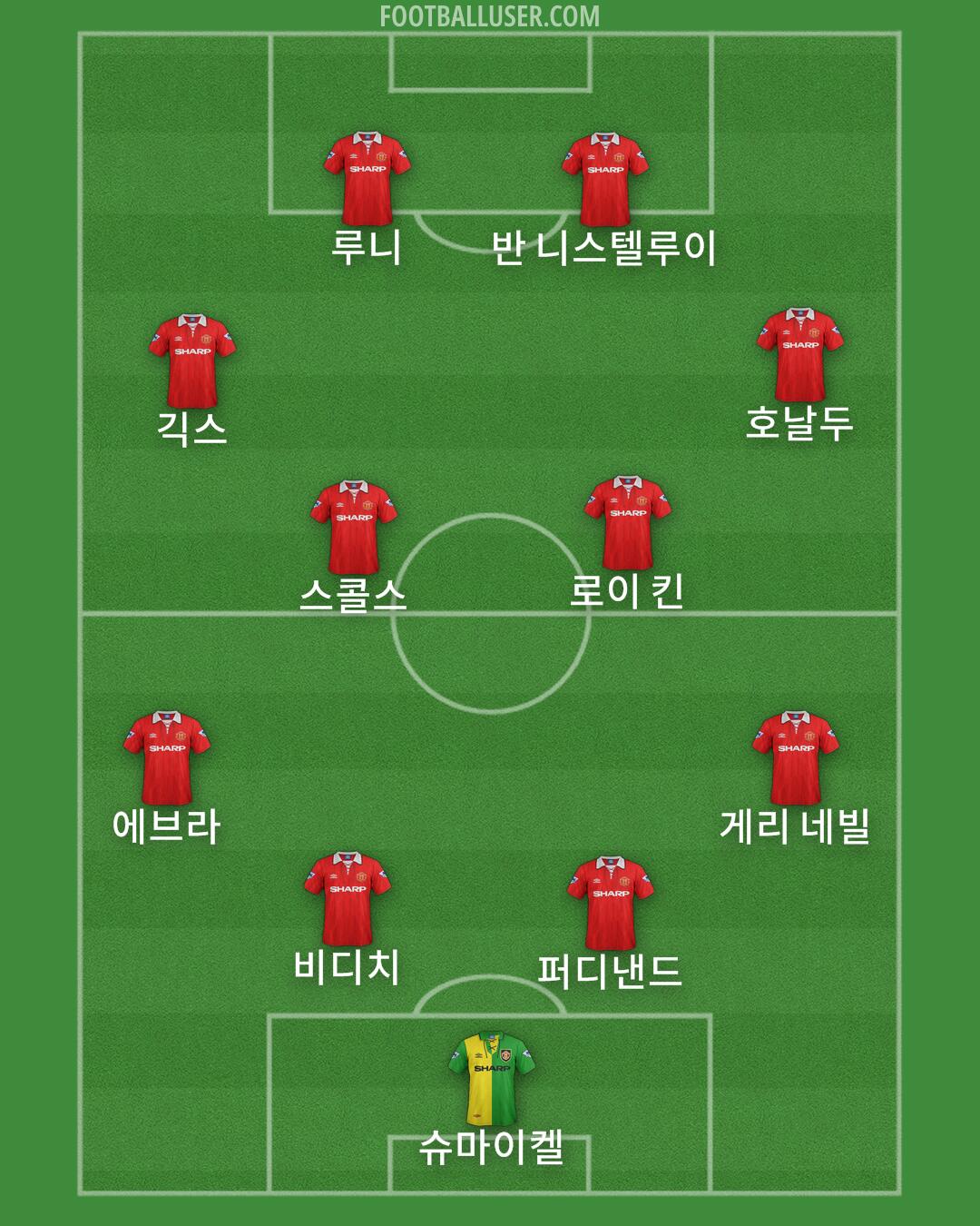 Man Utd Formation 2025