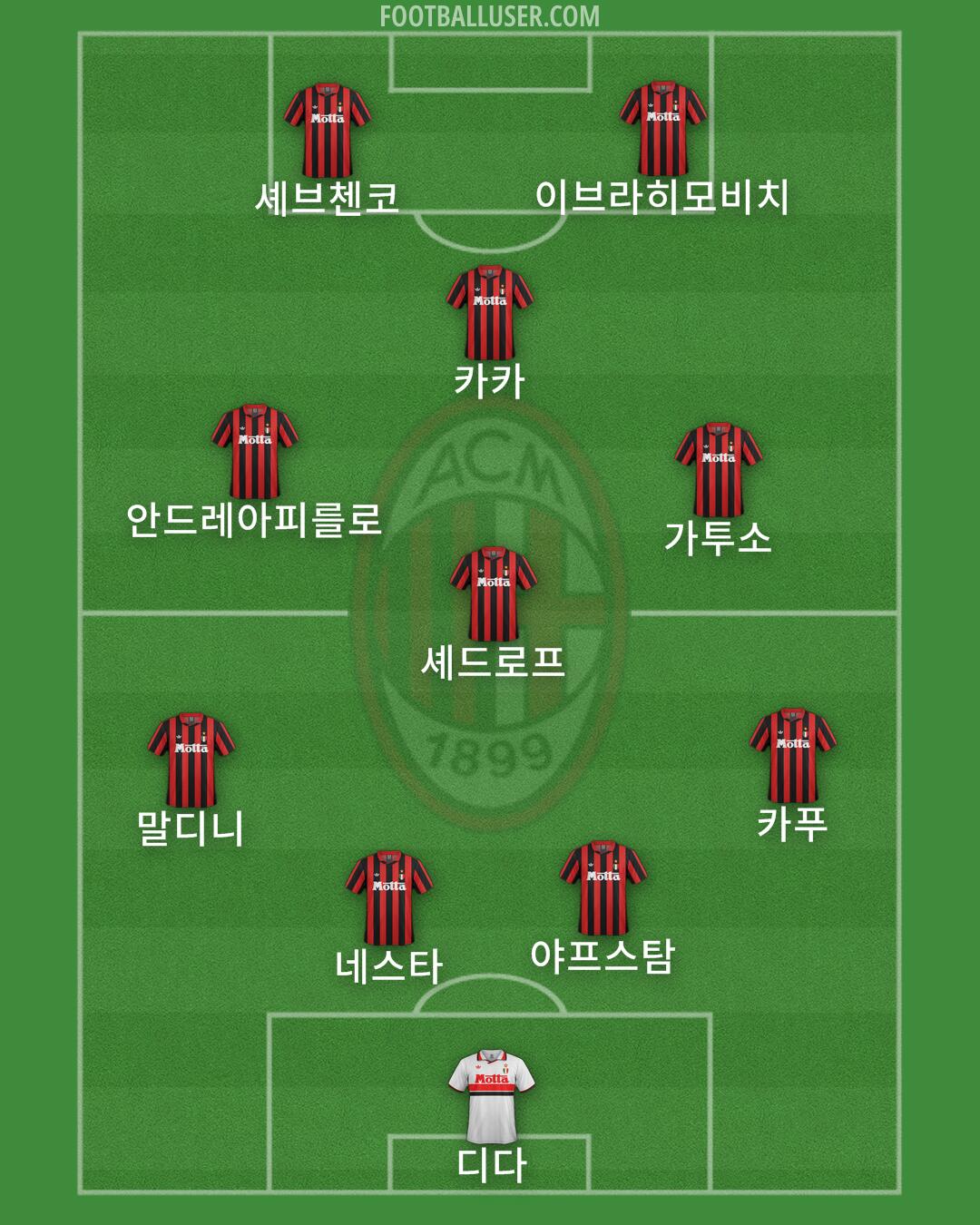 Milan Formation 2025