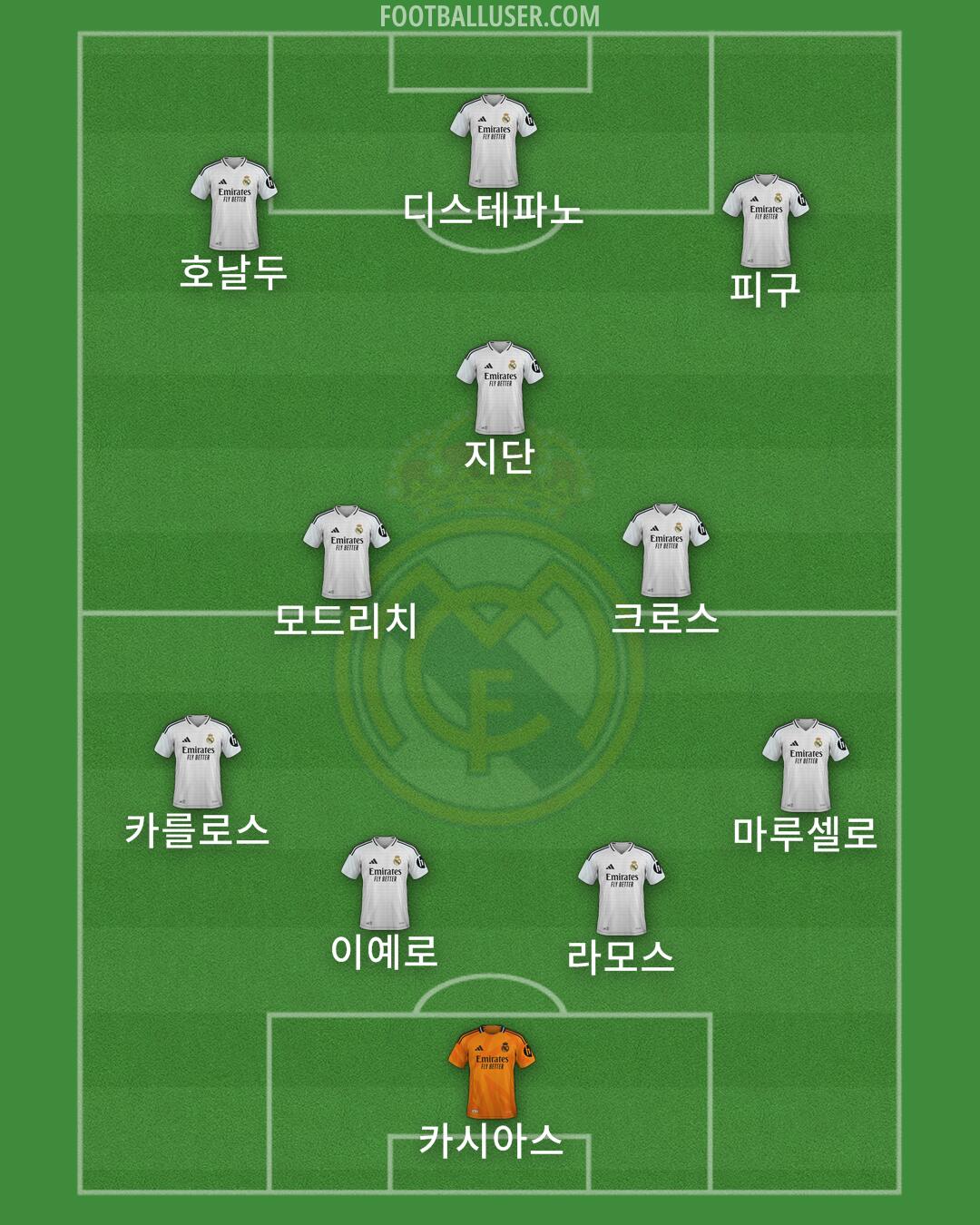Real Madrid Formation 2025