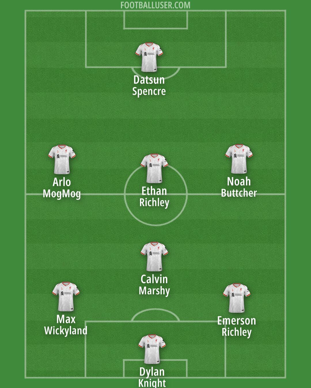 Liverpool Formation 2025