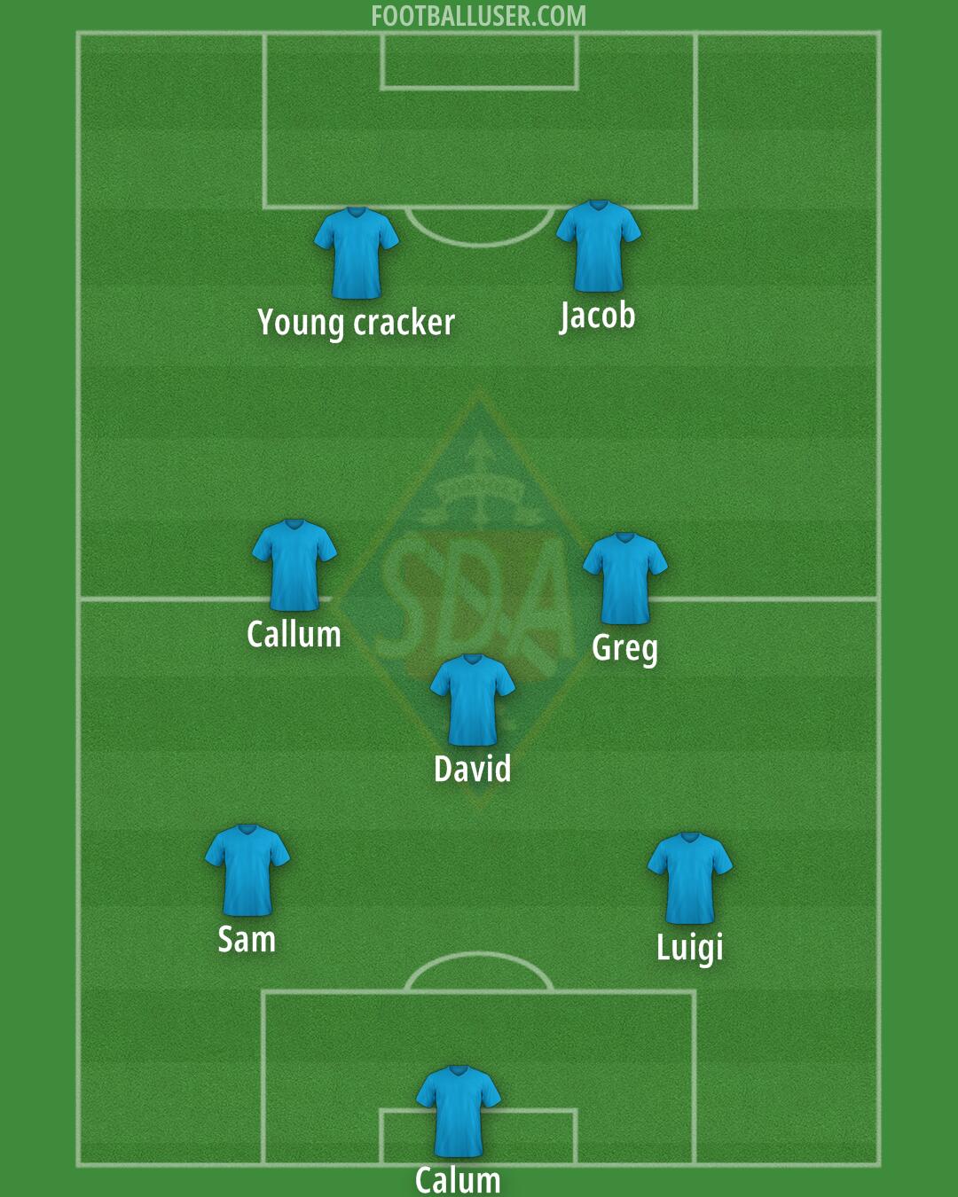 Amorebieta Formation 2025