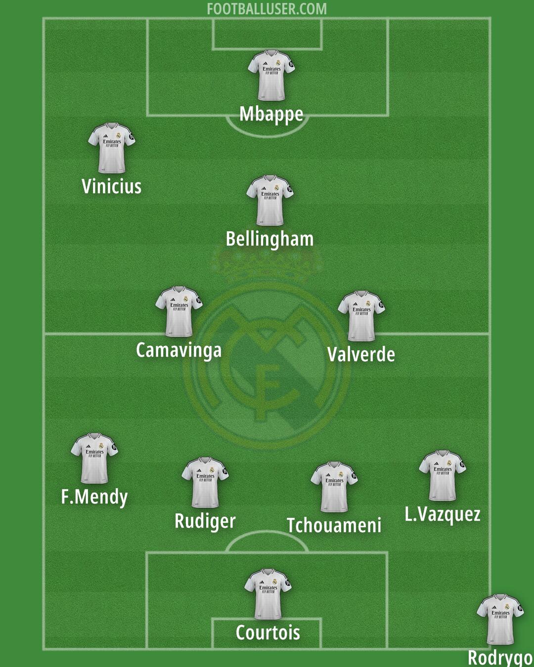 Real Madrid Formation 2025