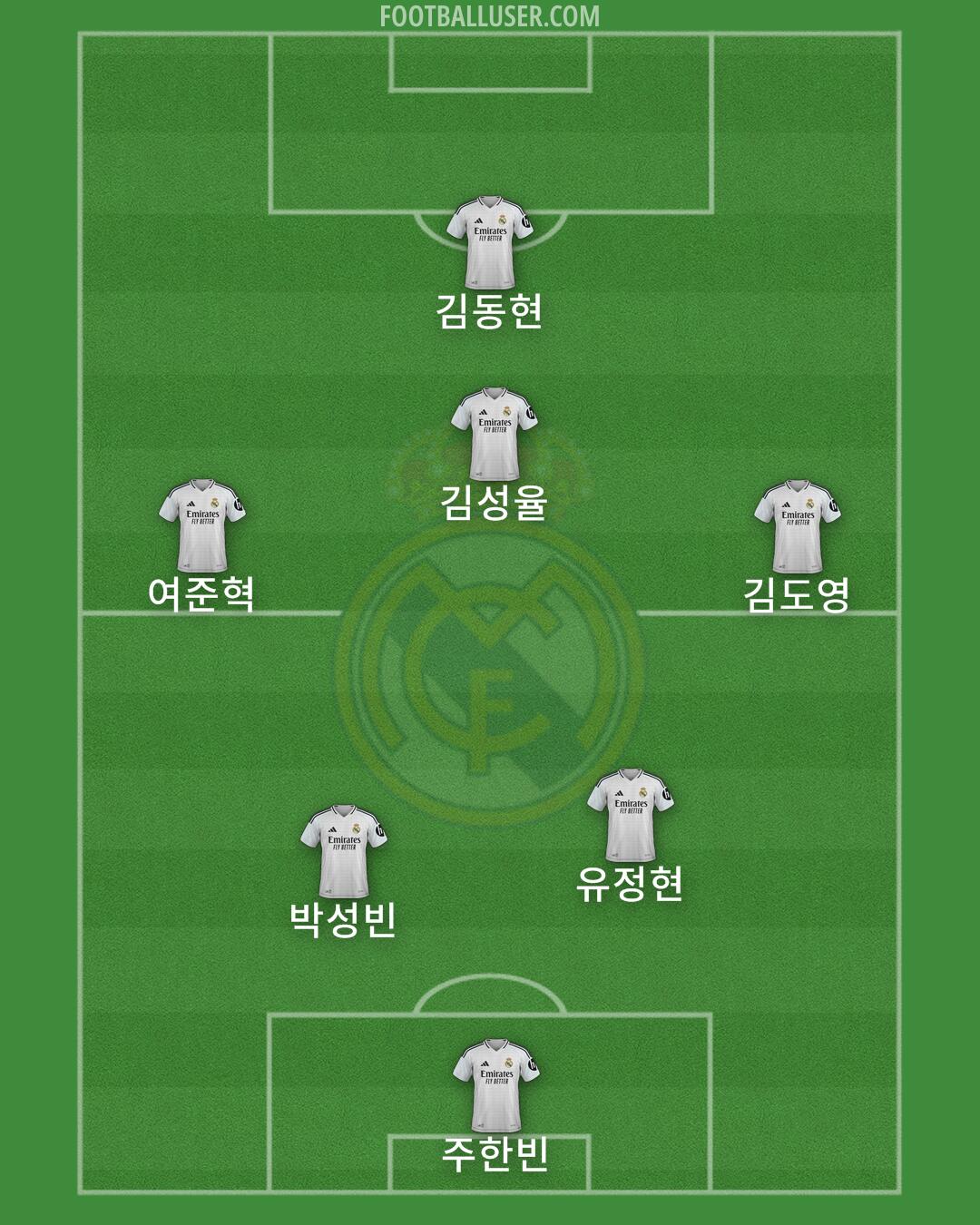 Real Madrid Formation 2025
