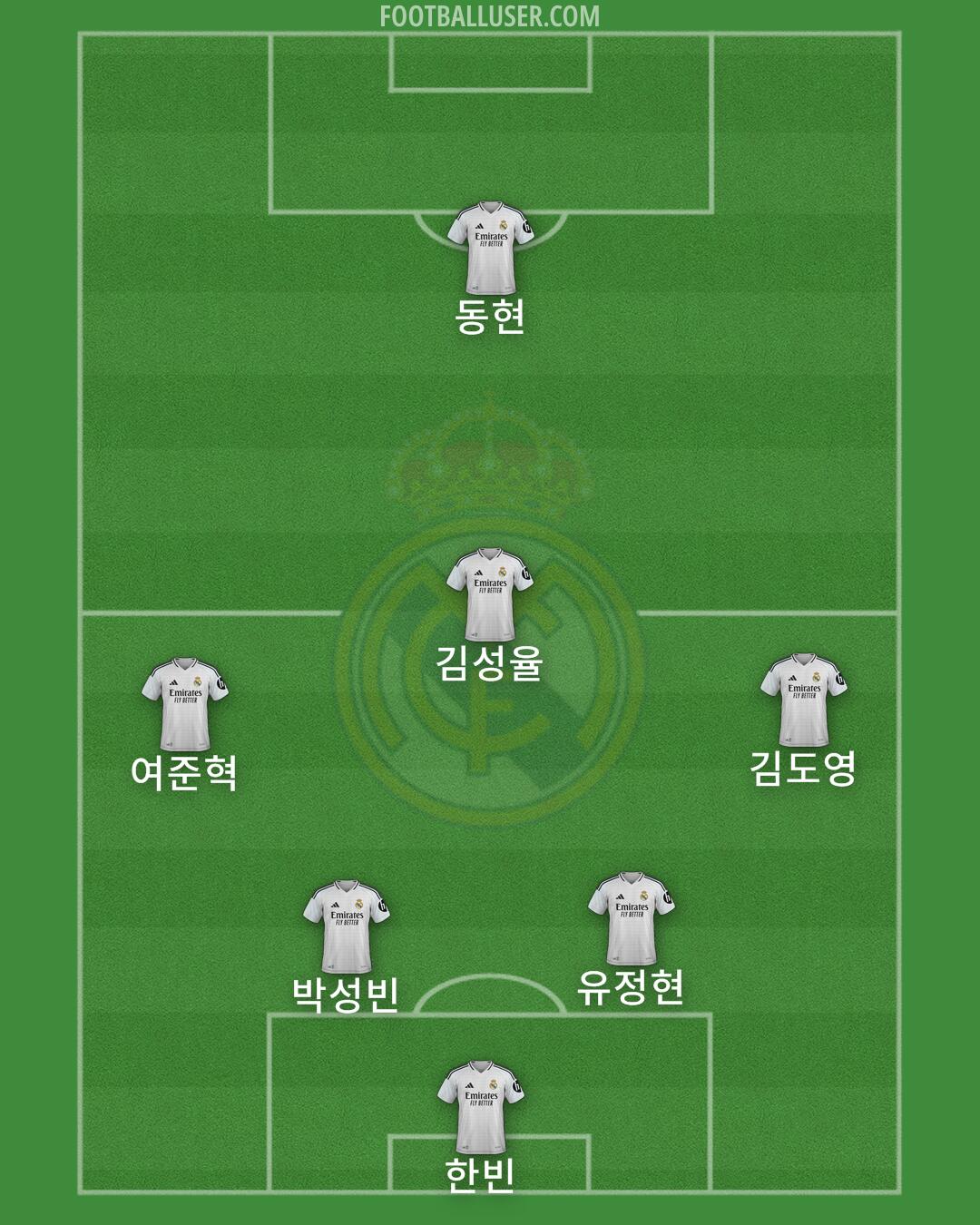 Real Madrid Formation 2025