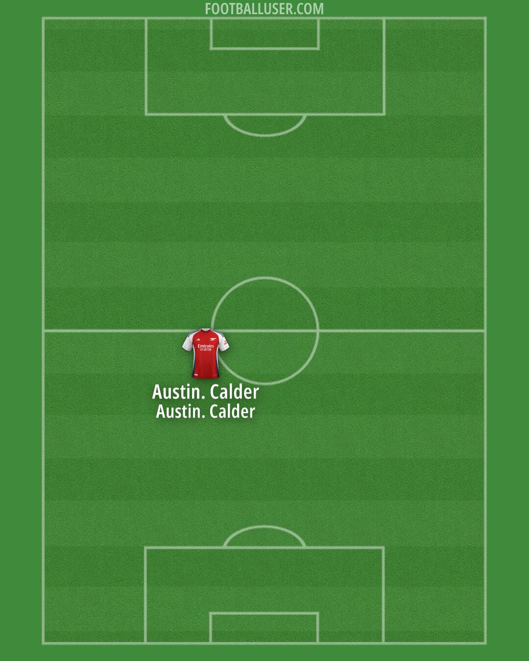 Arsenal Formation 2025