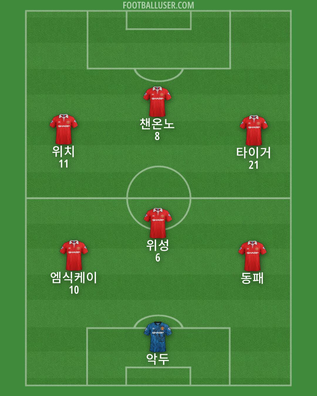 Man Utd Formation 2025
