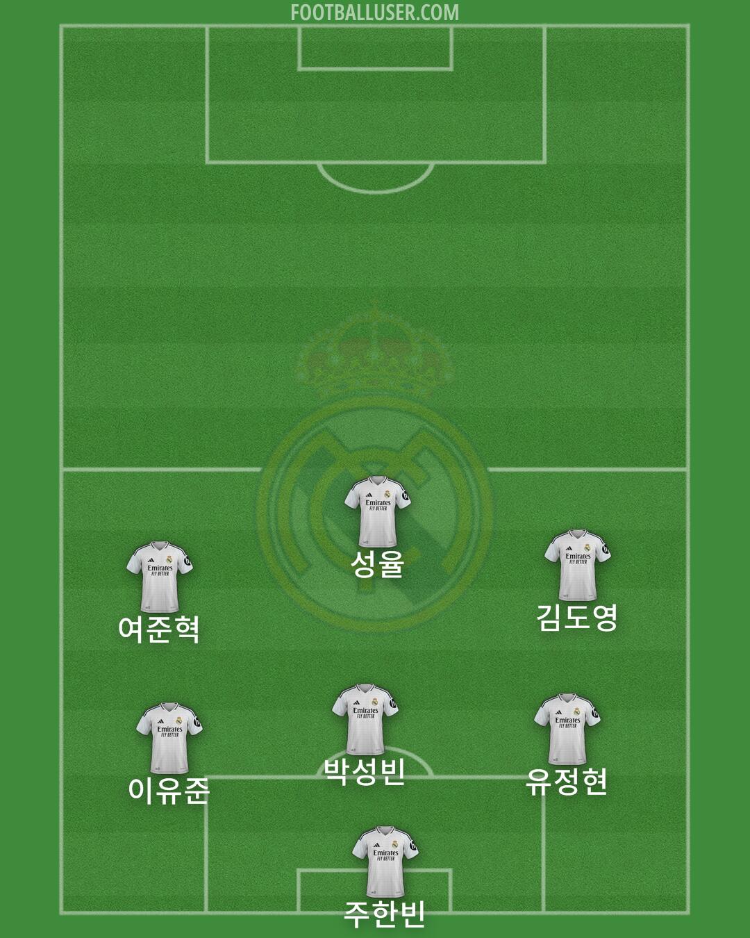 Real Madrid Formation 2025