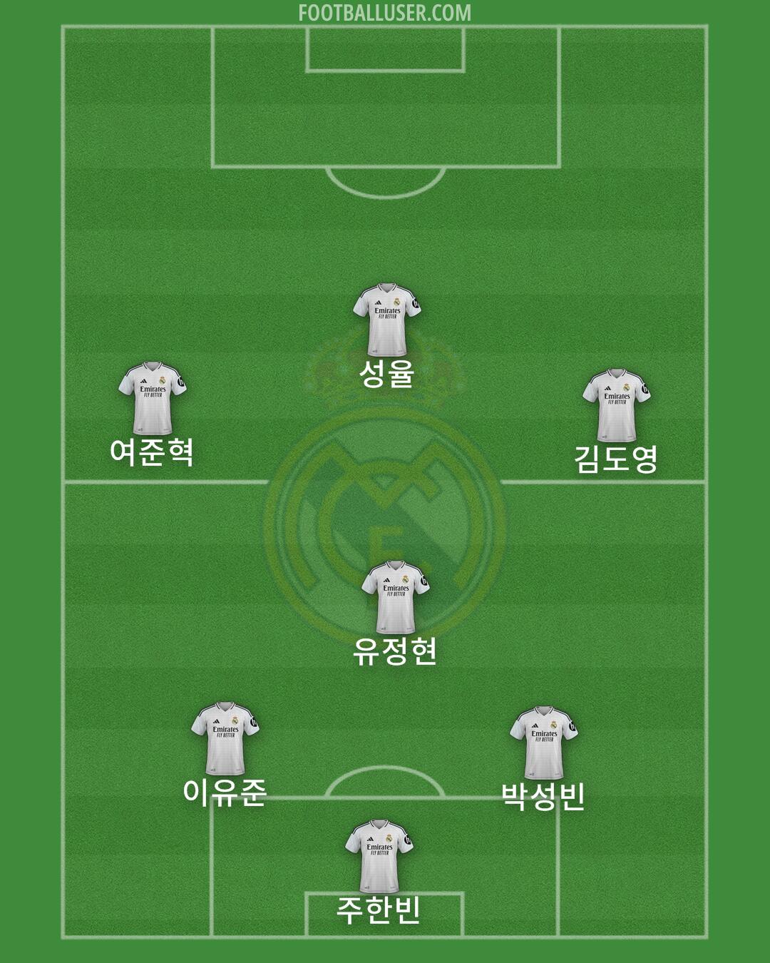 Real Madrid Formation 2025