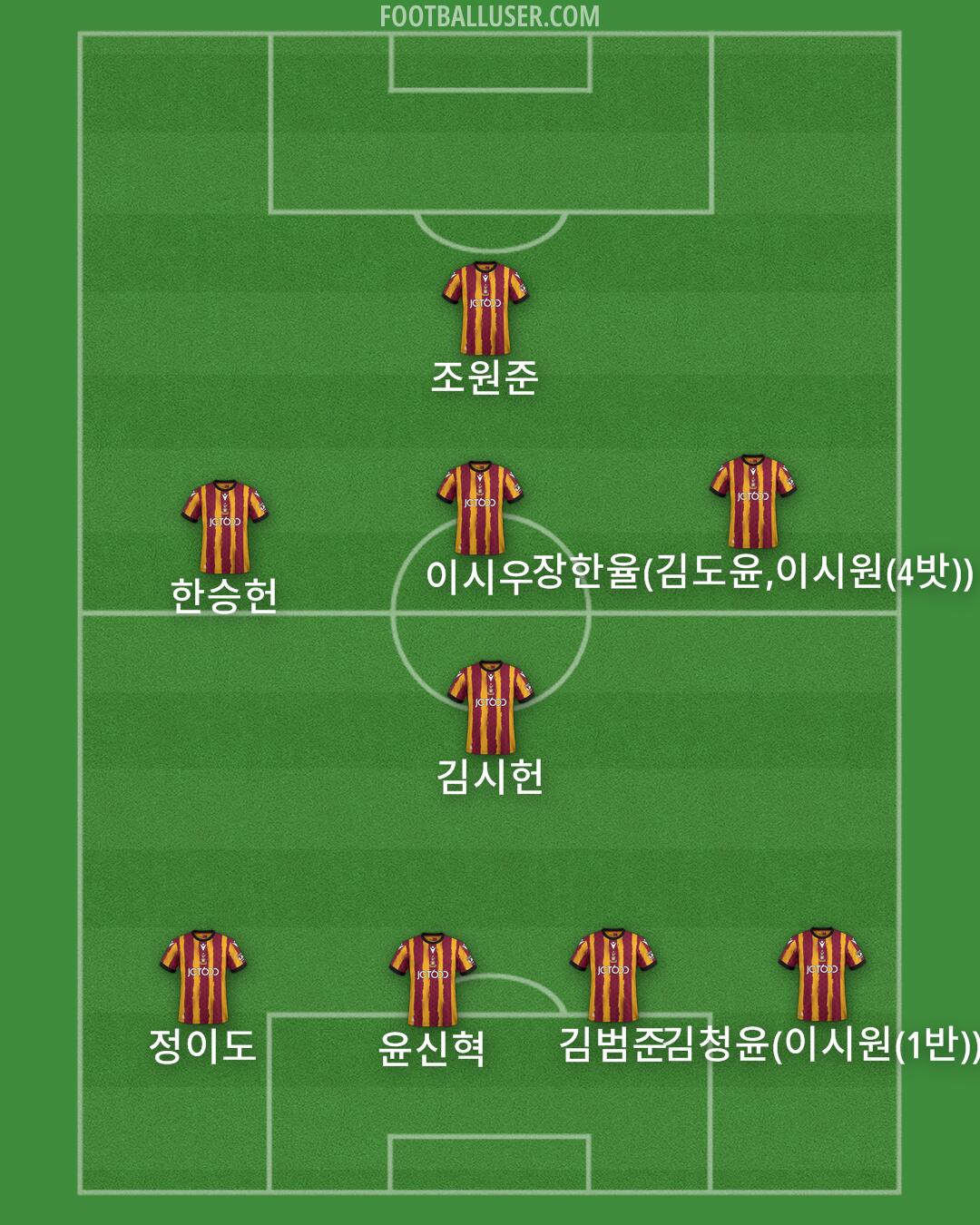 Bradford City Formation 2025