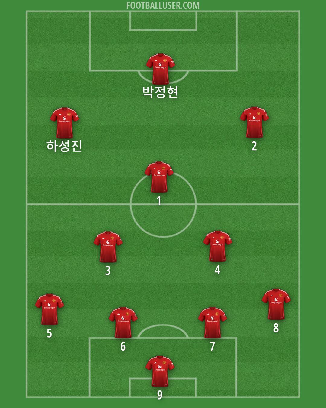 Man Utd Formation 2025