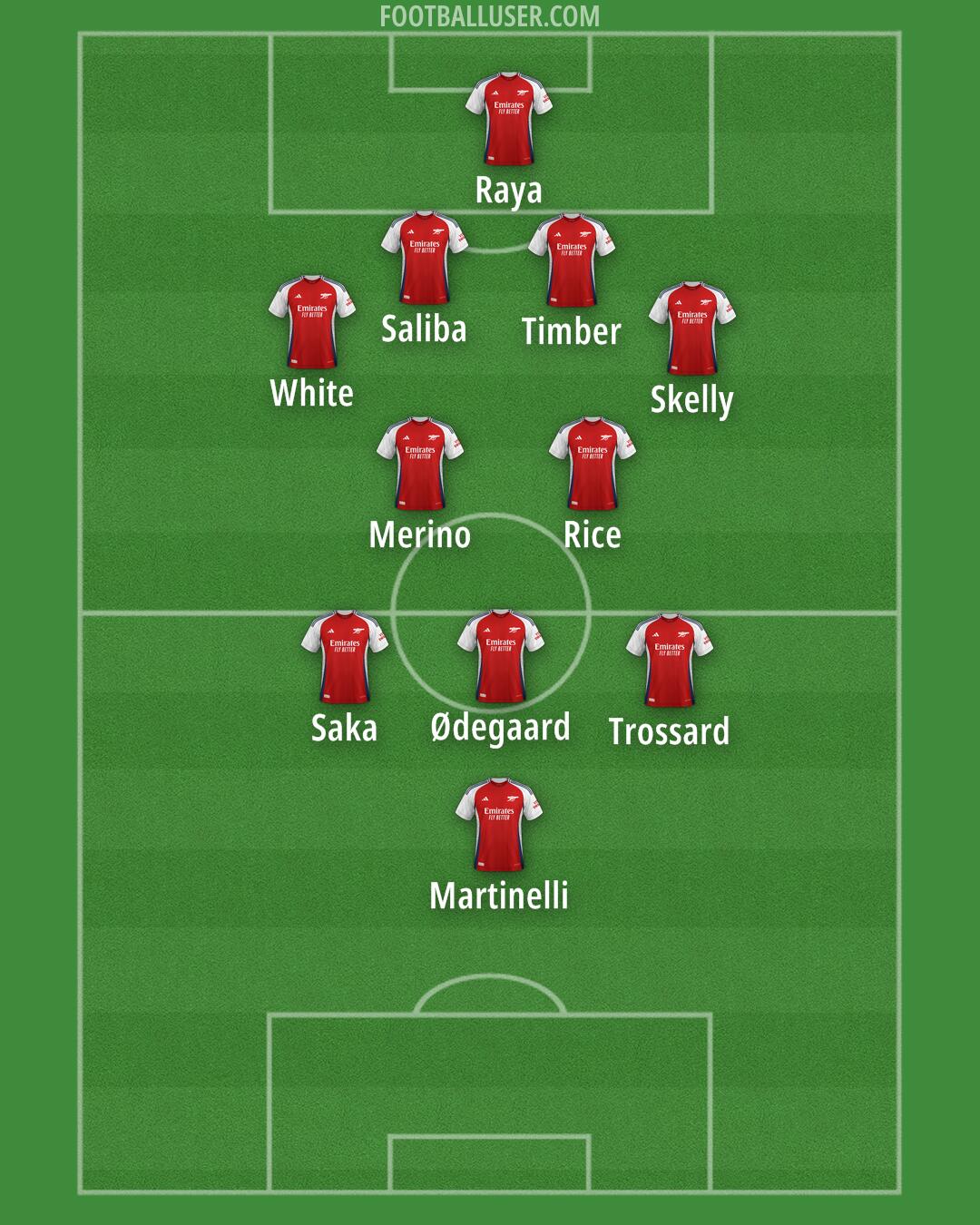 Arsenal Formation 2025