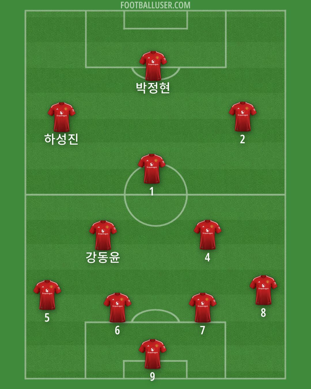 Man Utd Formation 2025
