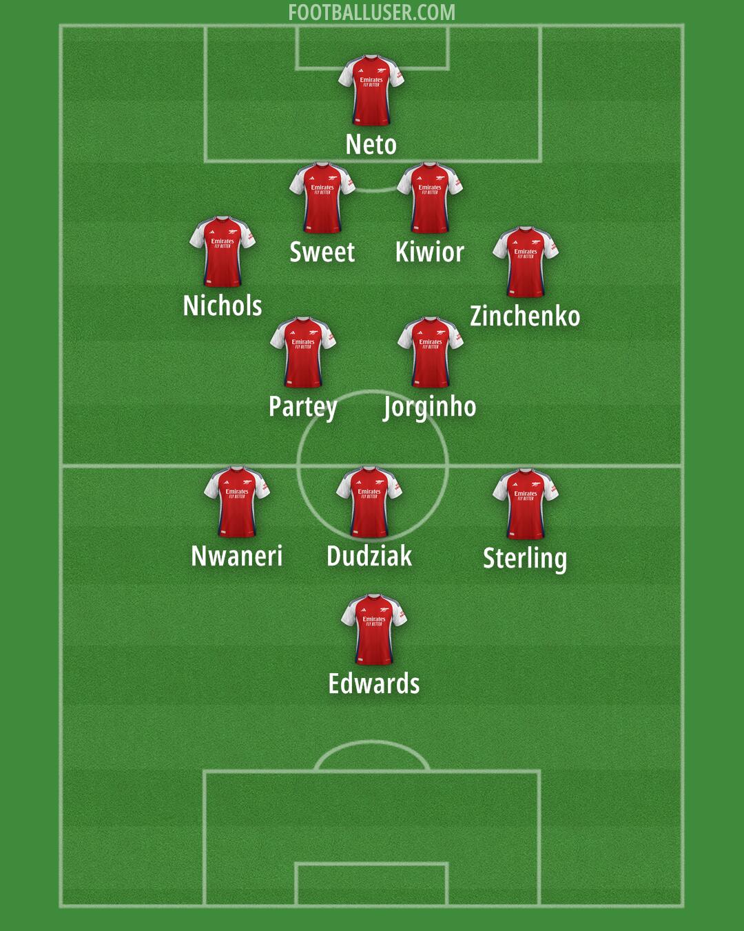 Arsenal Formation 2025