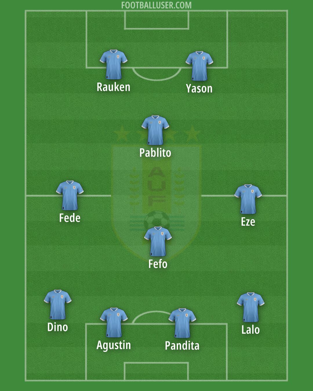 Uruguay Formation 2025