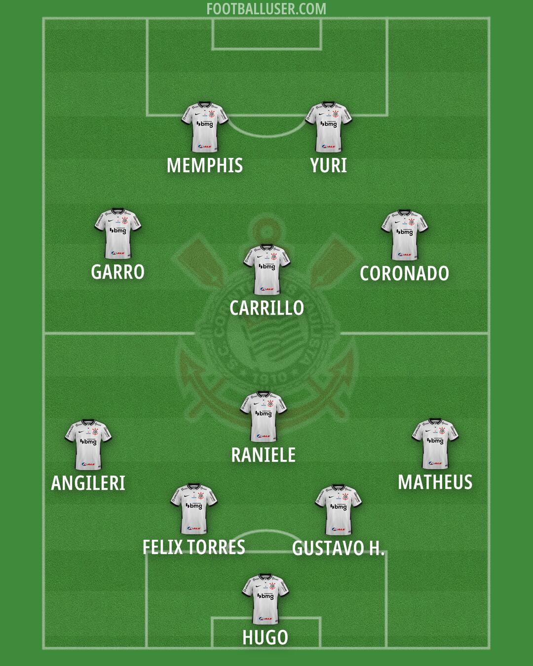Corinthians Formation 2025