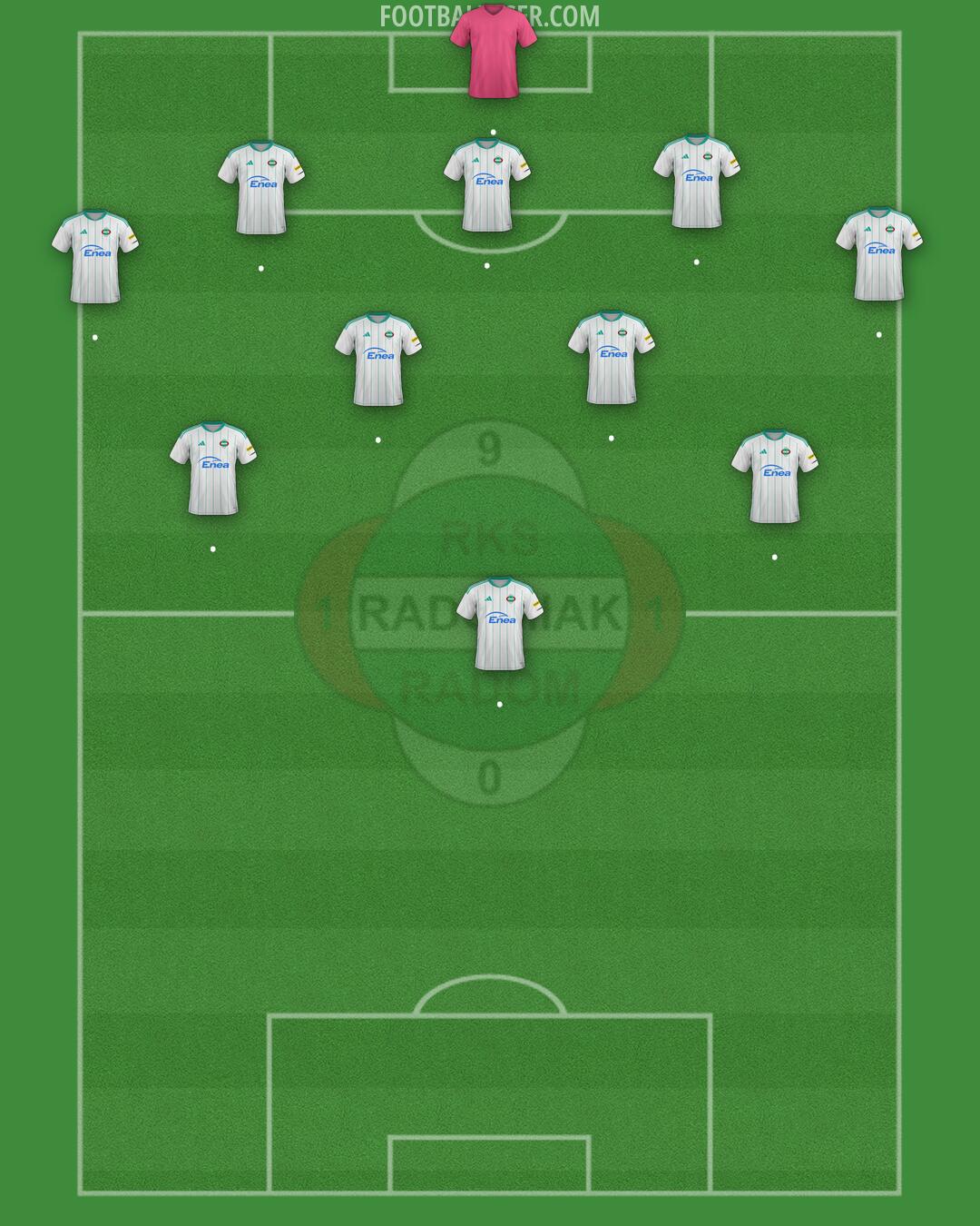 Radomiak Formation 2025