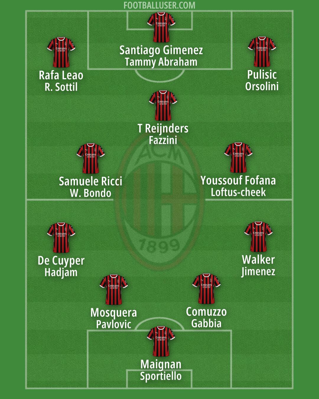Milan Formation 2025