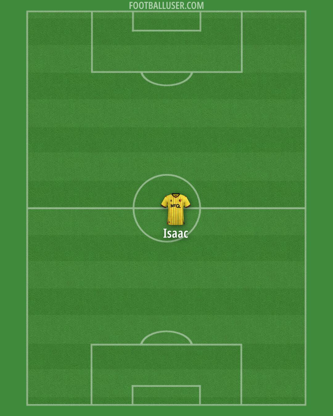 Watford Formation 2025