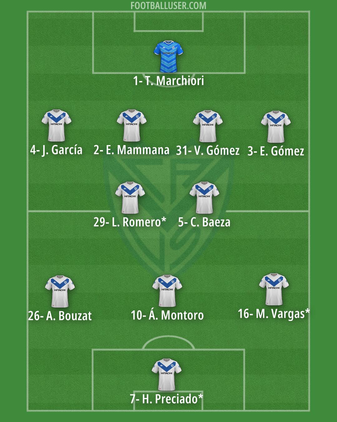Vélez Formation 2025