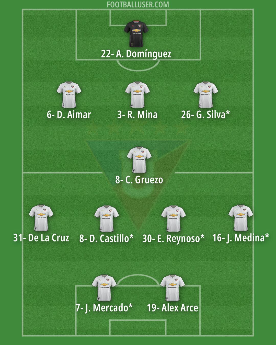 Liga de Quito Formation 2025