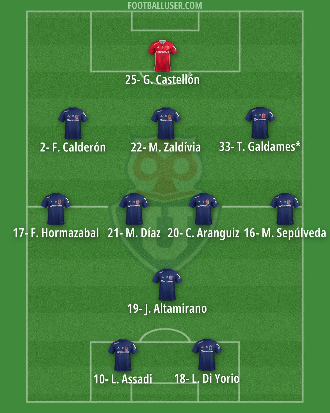 Univ. de Chile Formation 2025