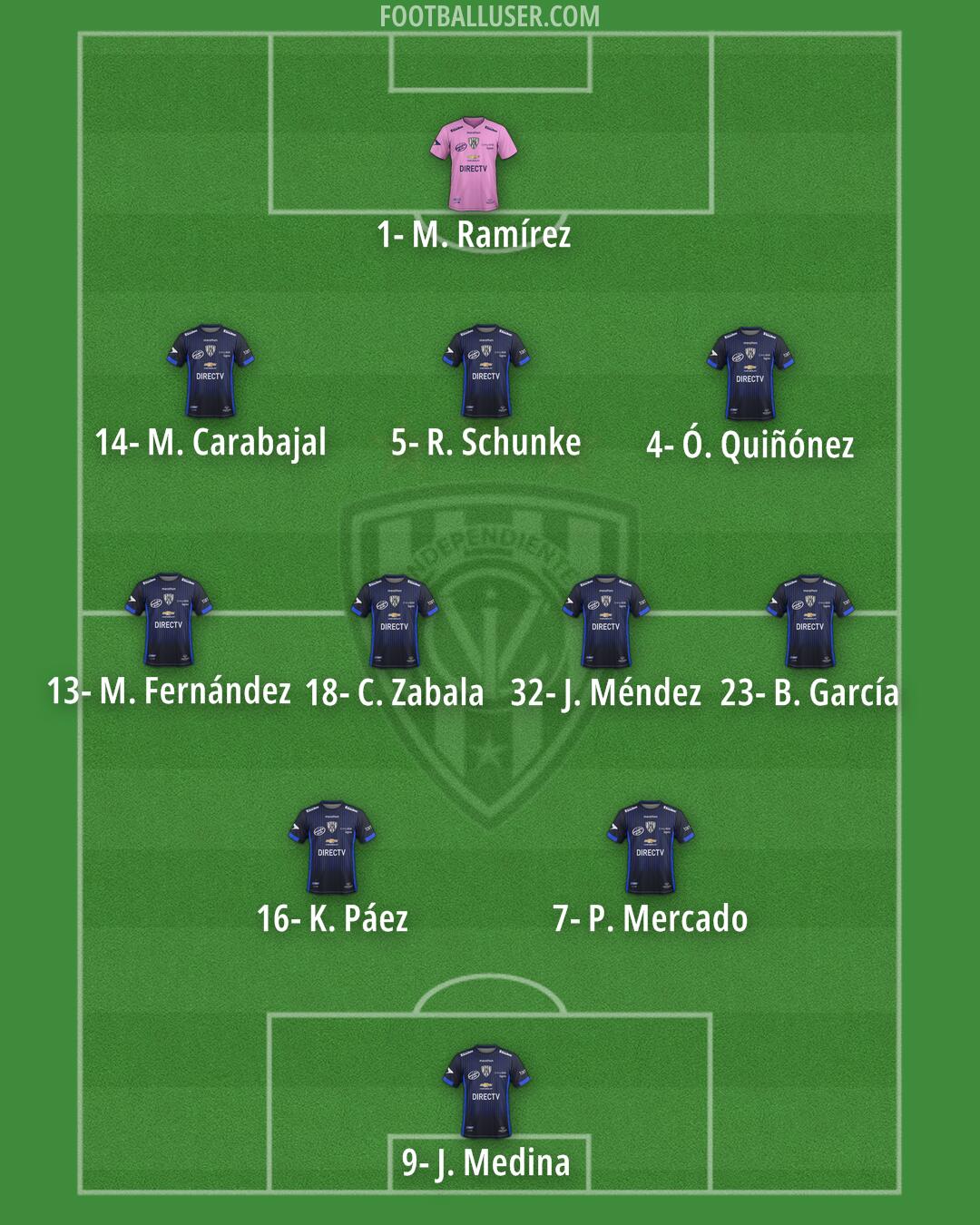Independiente del Valle Formation 2025