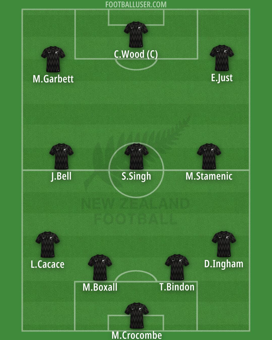 New Zealand Formation 2025