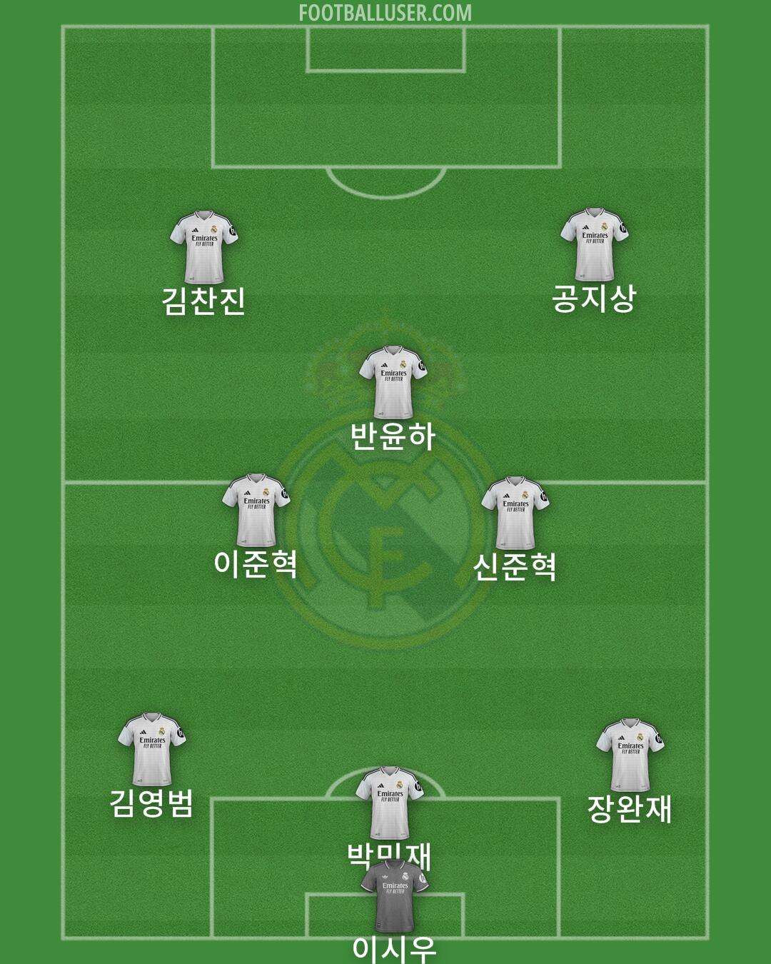 Real Madrid Formation 2025