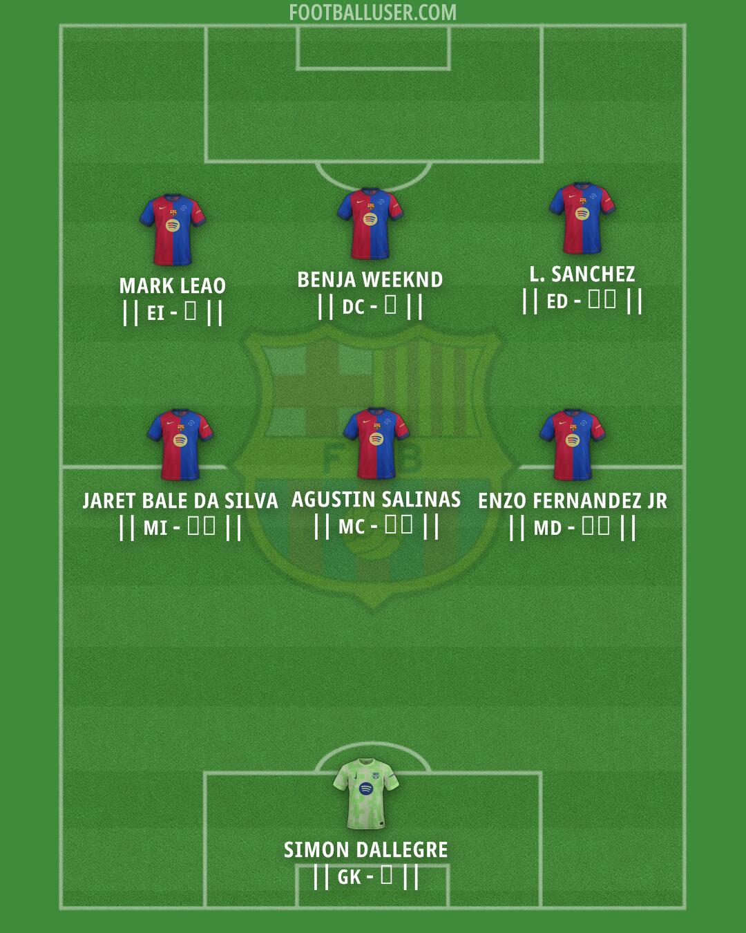 Barcelona Formation 2025