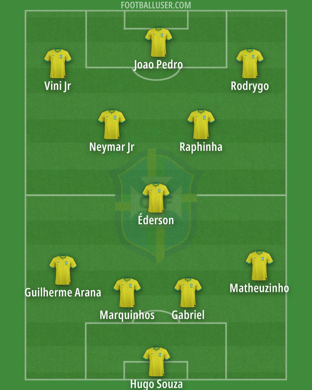 Brazil Formation 2025