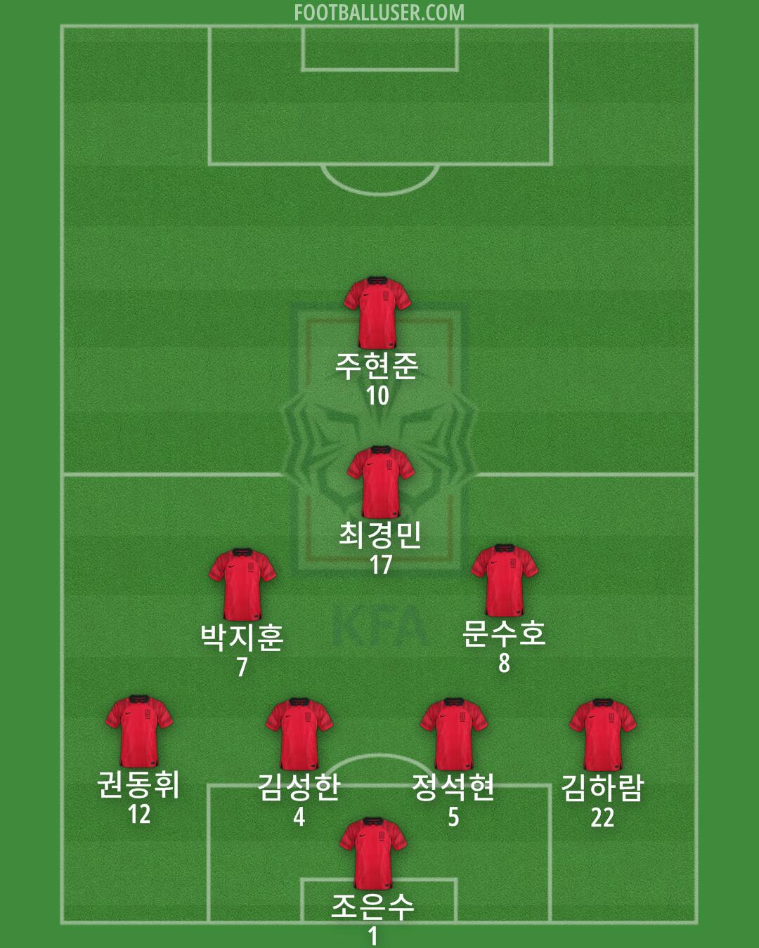 South Korea Formation 2025