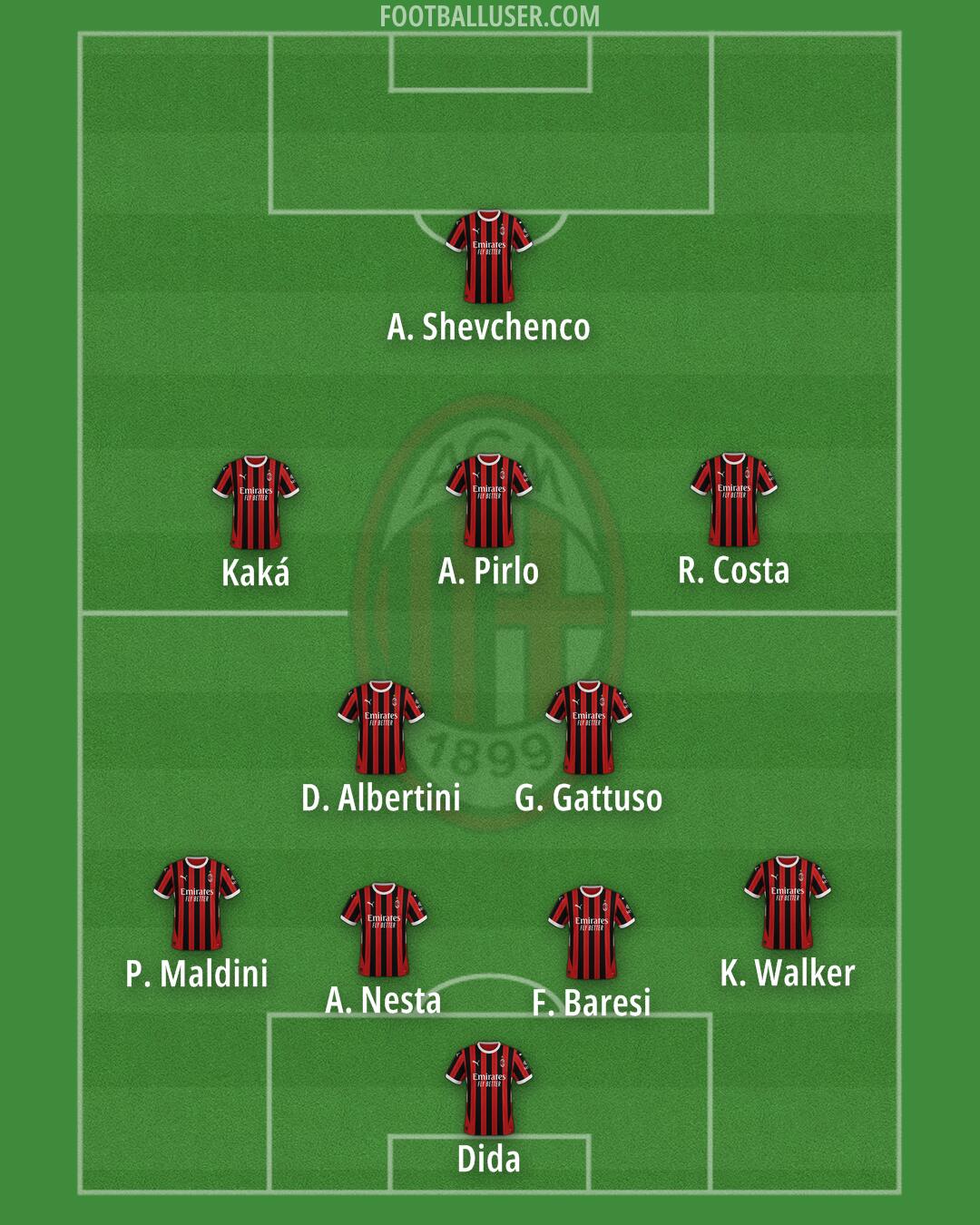 Milan Formation 2025