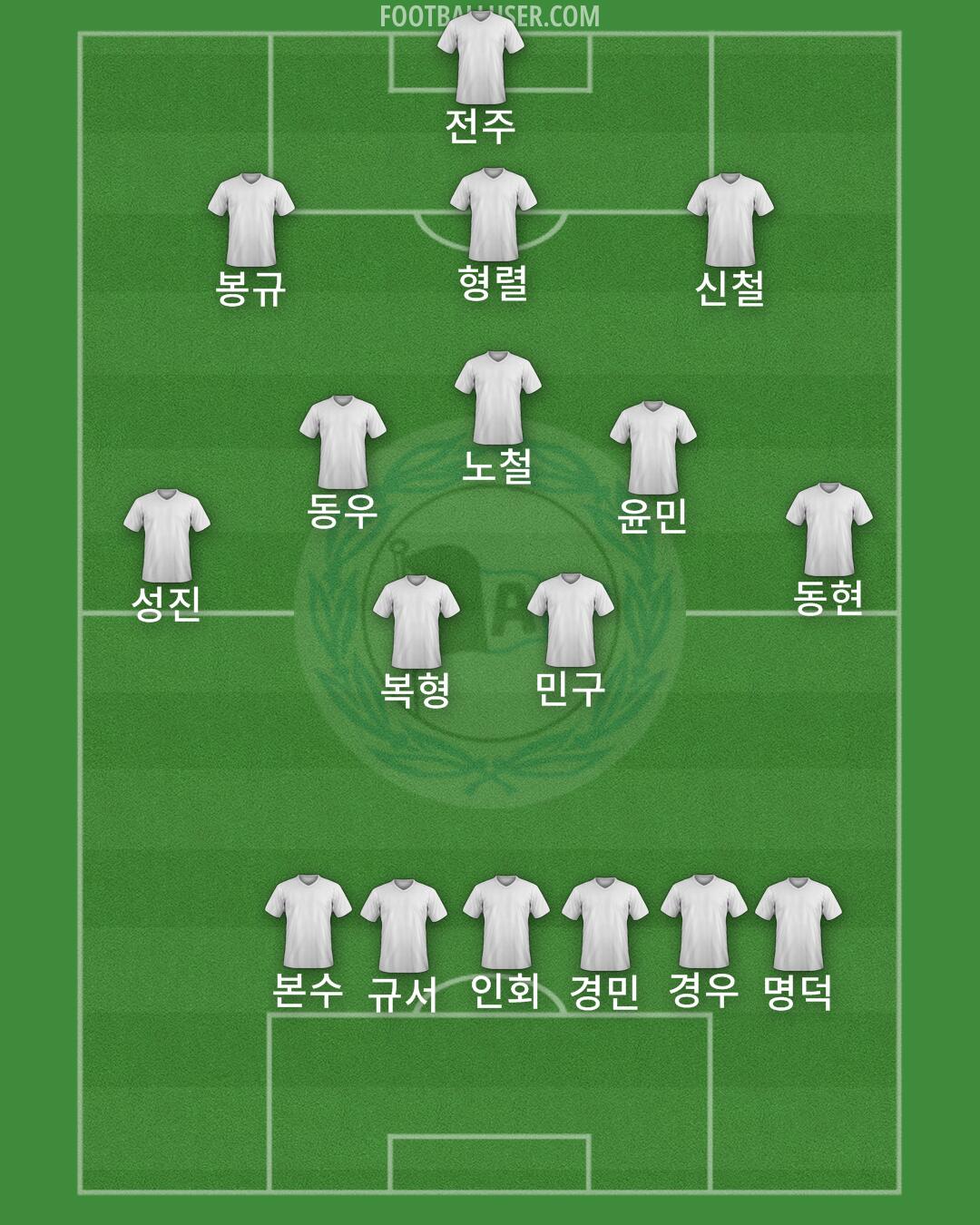 Arminia Bielefeld Formation 2025