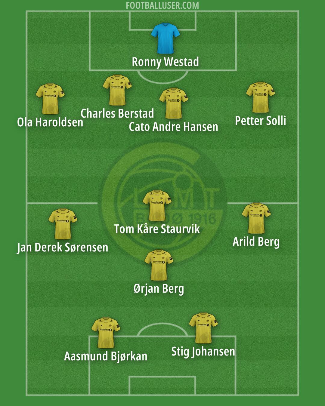 Bodø/Glimt Formation 2025