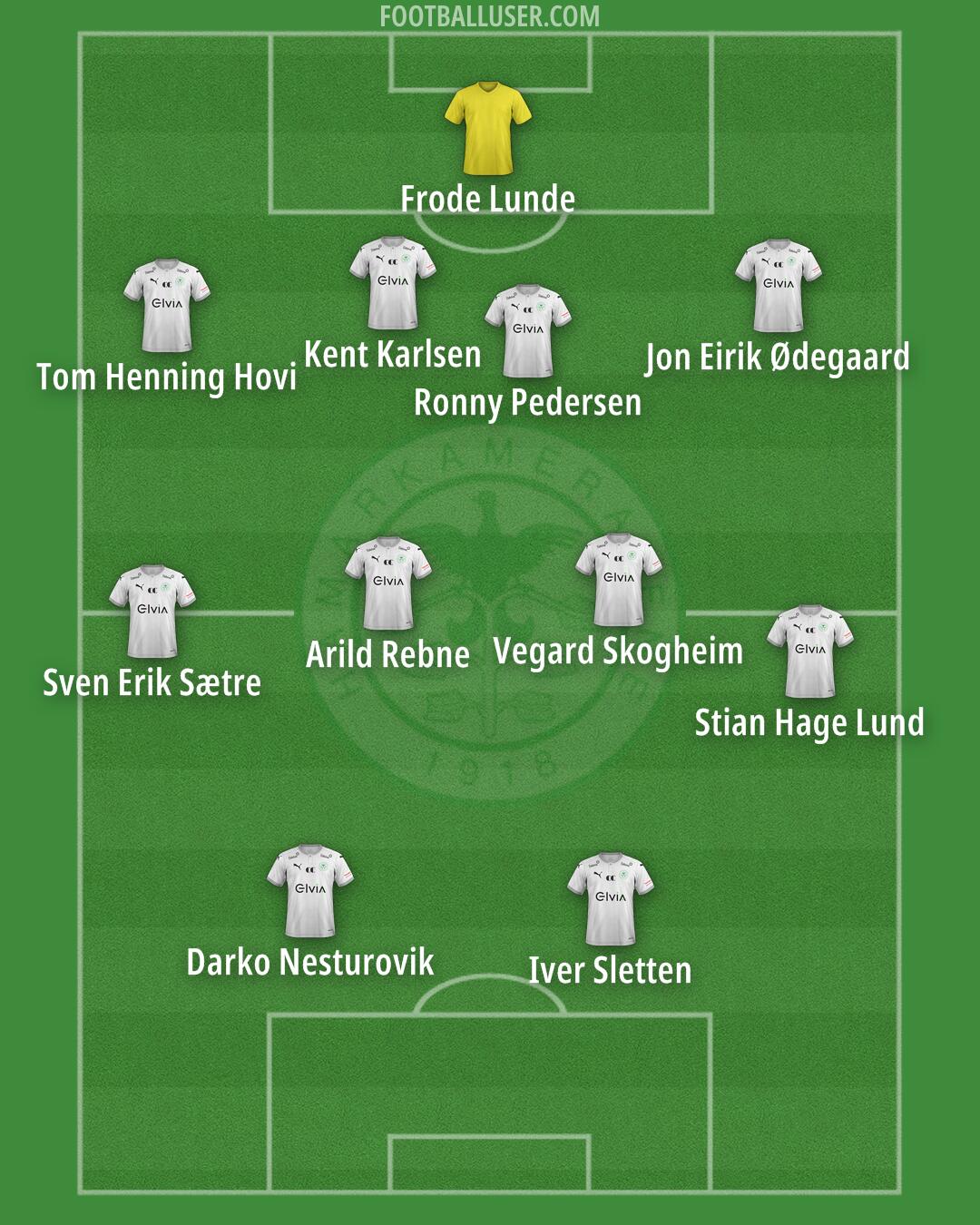 HamKam Formation 2025