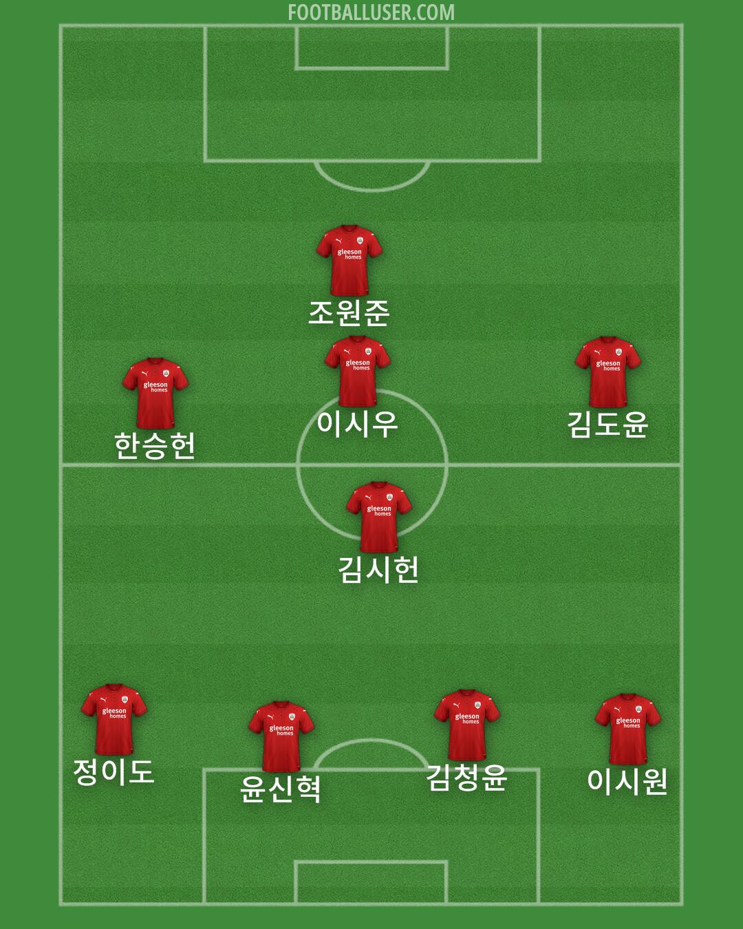 Barnsley Formation 2025