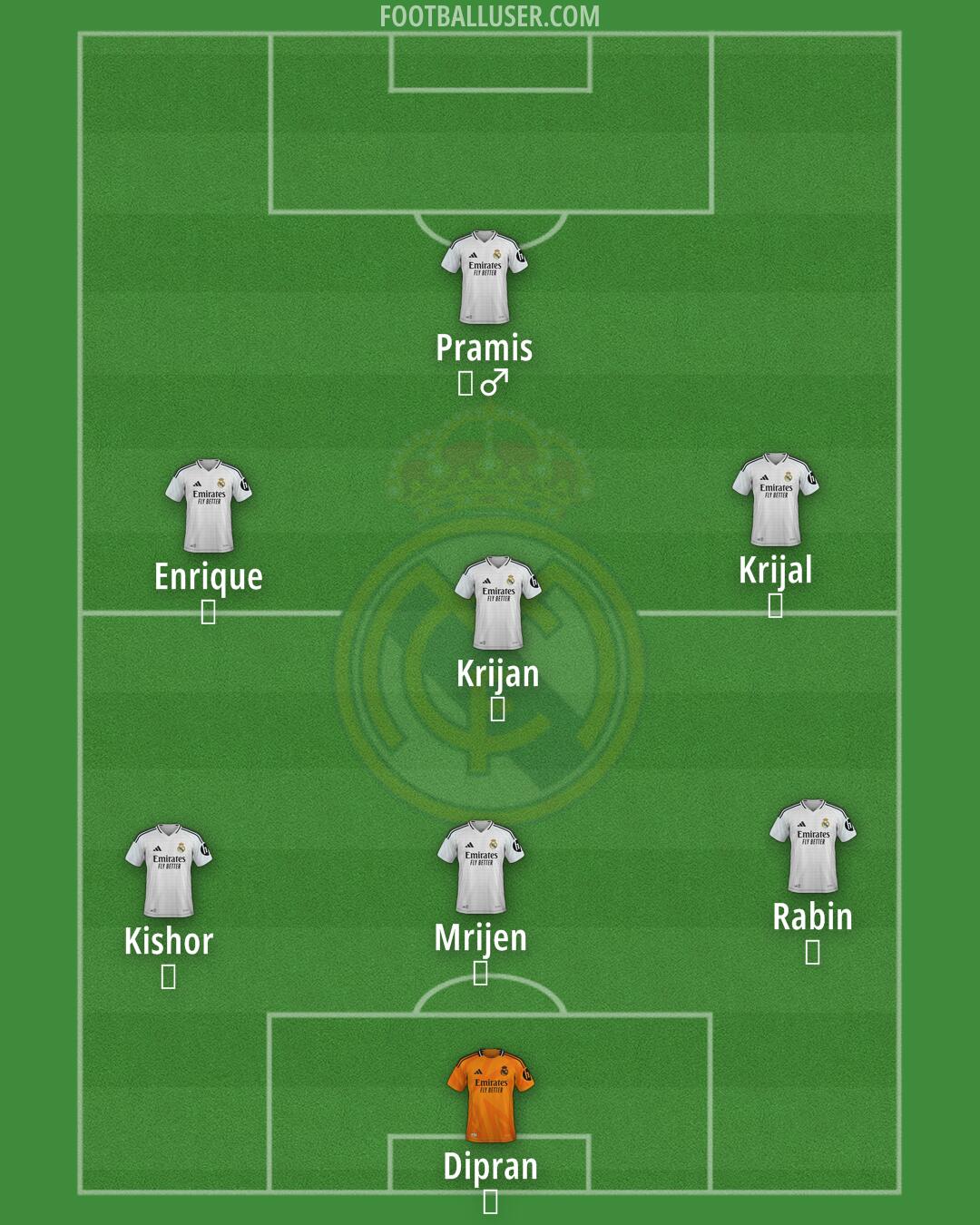 Real Madrid Formation 2025