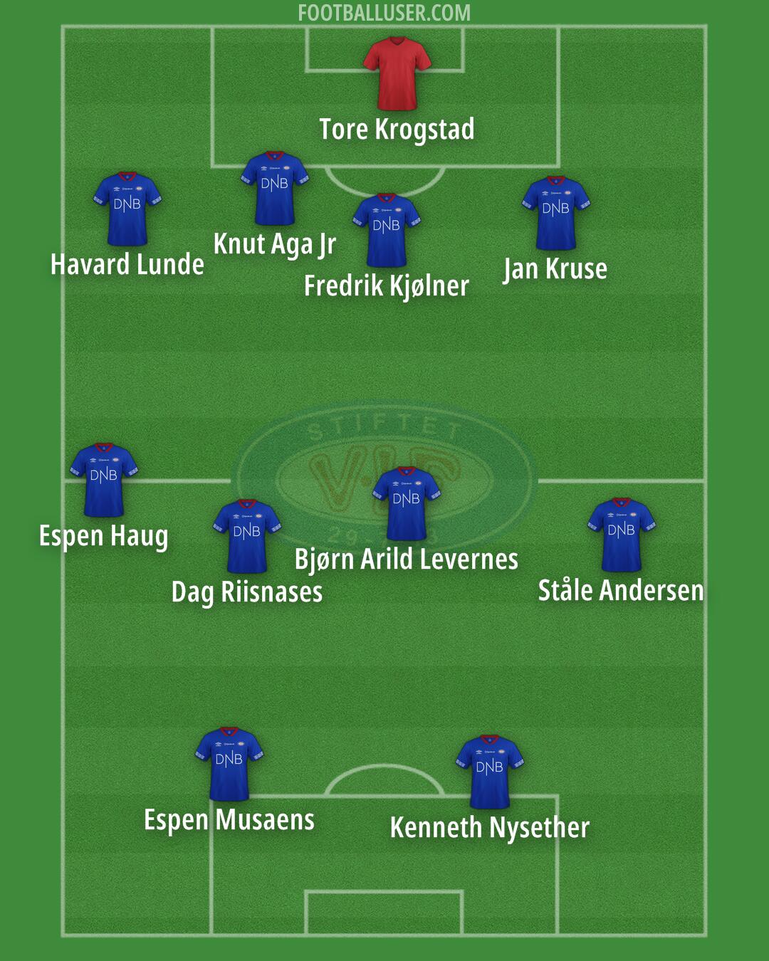 Vålerenga Formation 2025