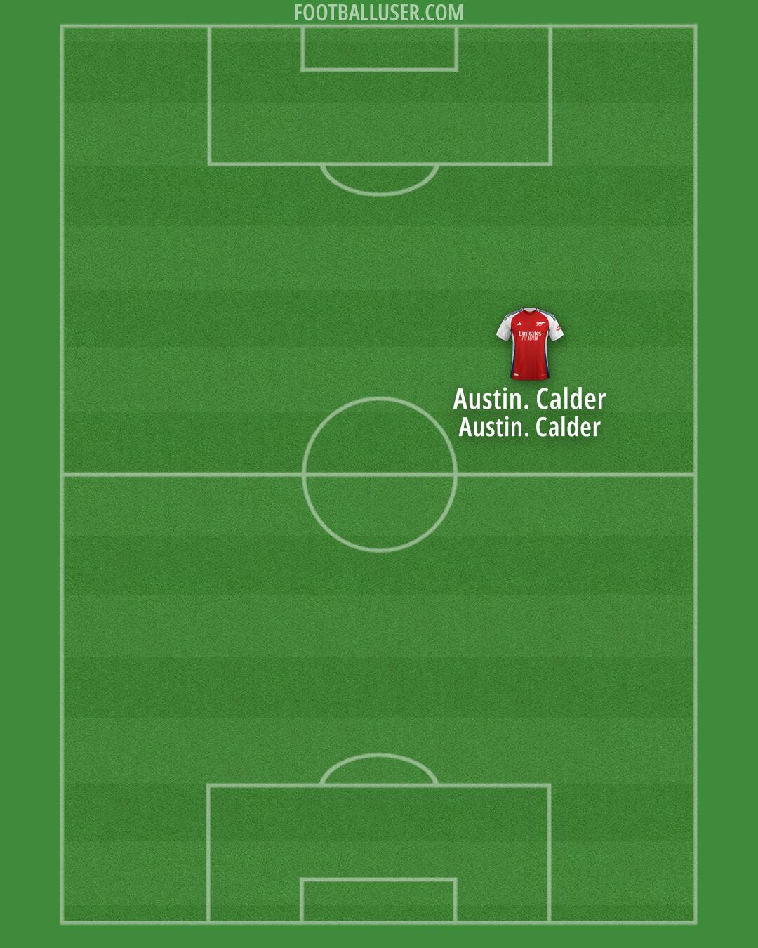 Arsenal Formation 2025