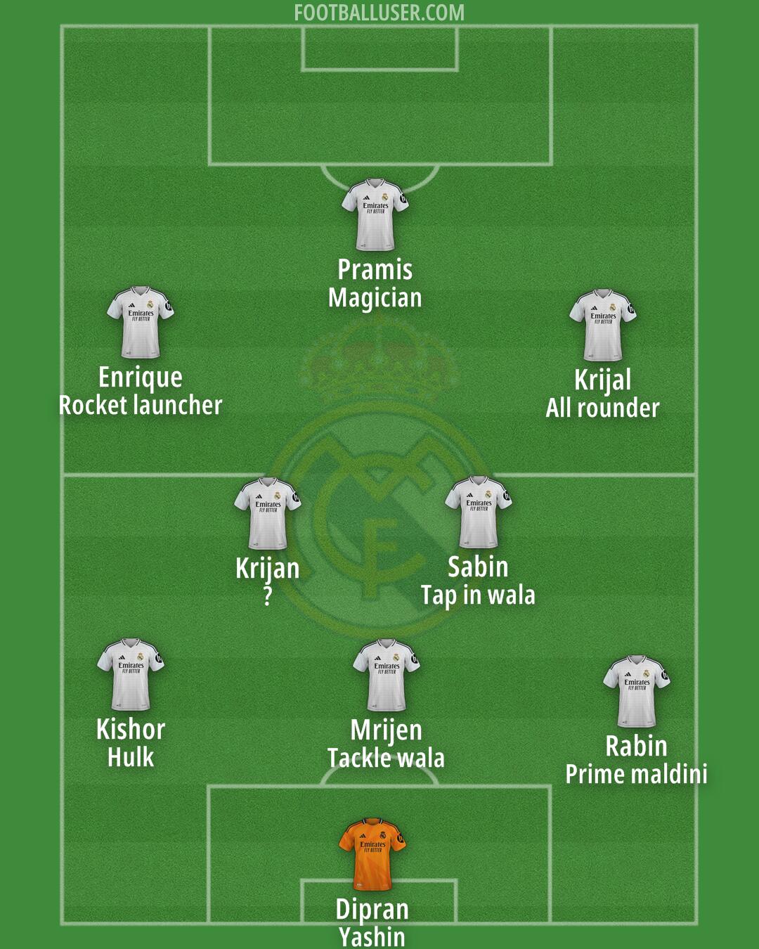 Real Madrid Formation 2025