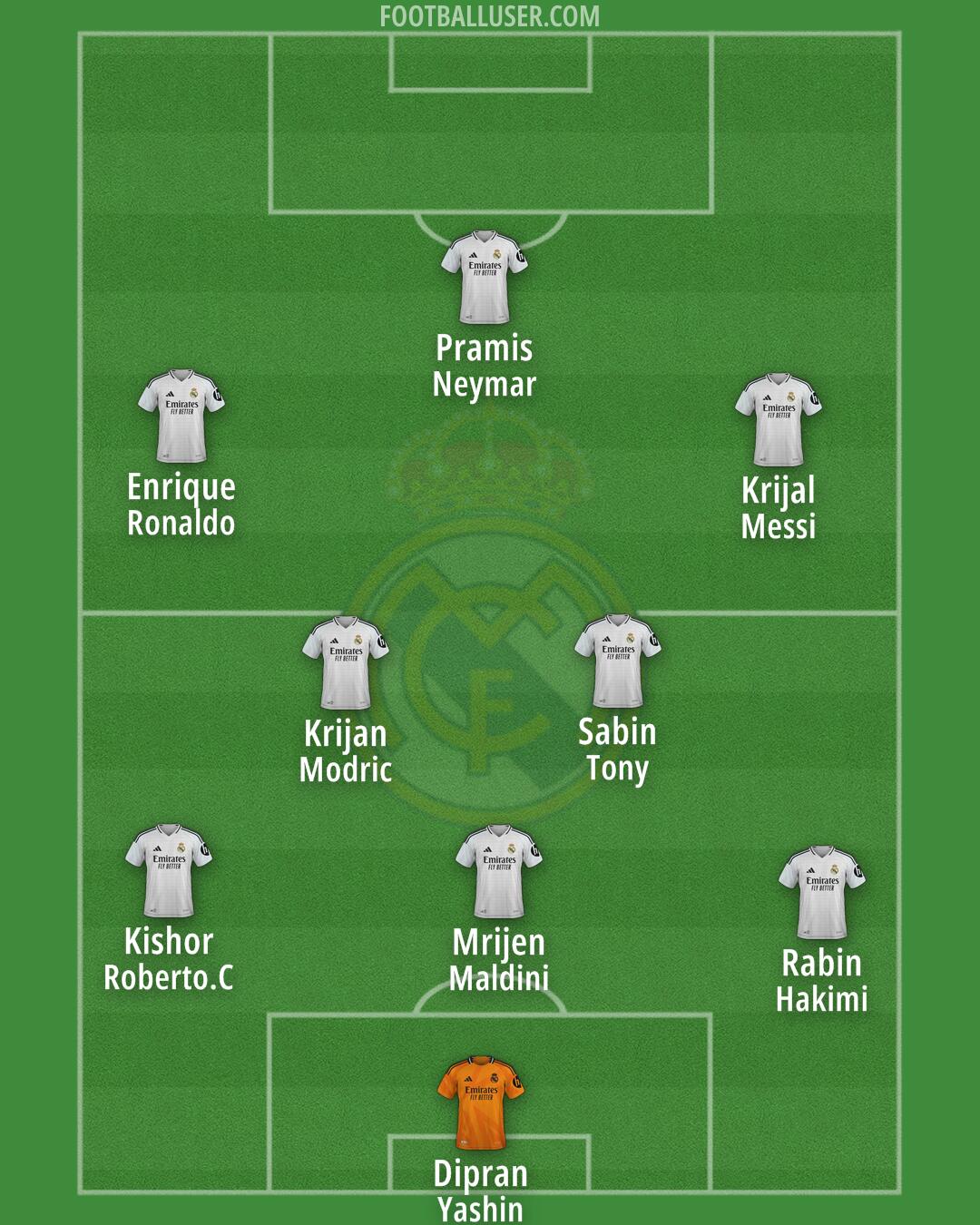 Real Madrid Formation 2025