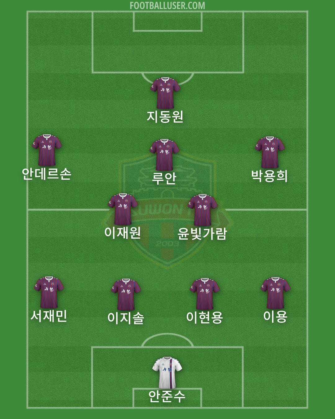 Suwon FC Formation 2025